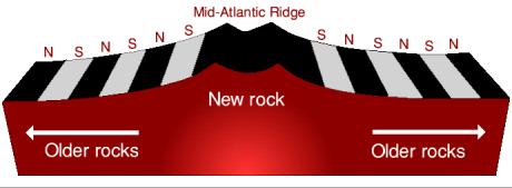 Mid-Atlantic Ridge
