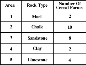 Tabulated Observations