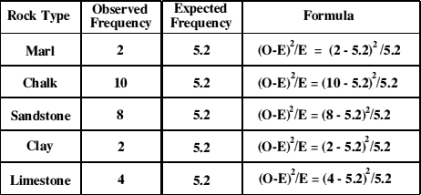 Tabulated Observations